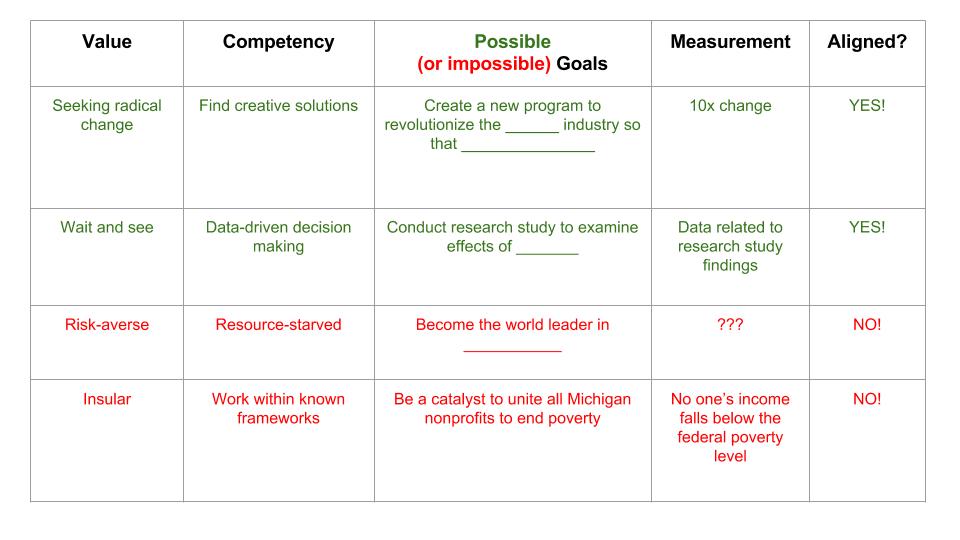 Aligning Values and competencies